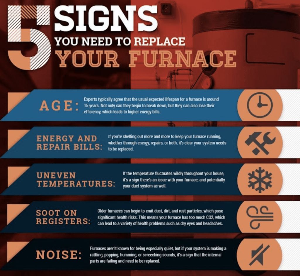 5 signs you need furnace replacement